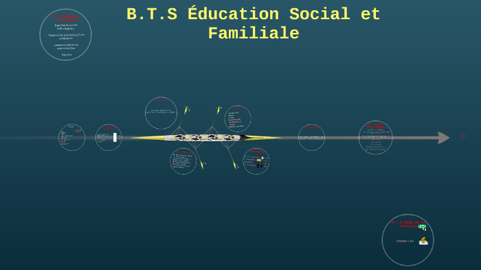 Economie Famillial Et Social Page De Garde