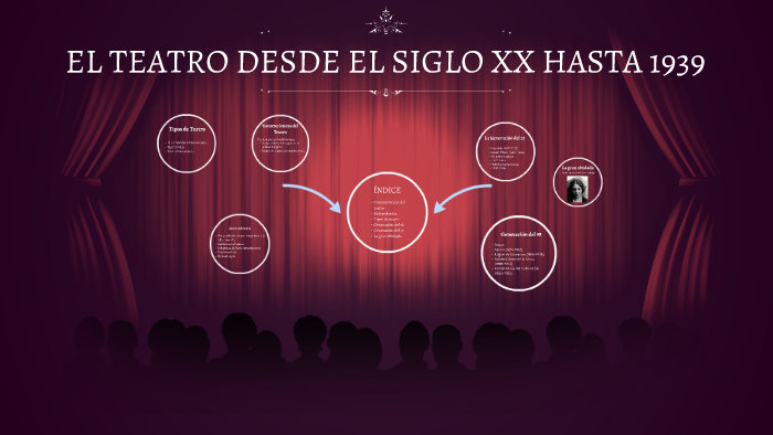 EL TEATRO DESDE EL SIGLO XX HASTA 1939 By Ángela Carrasco