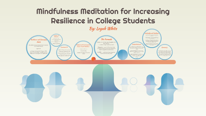 Mindfulness Meditation For Increasing Resilience In College By Shaleyah
