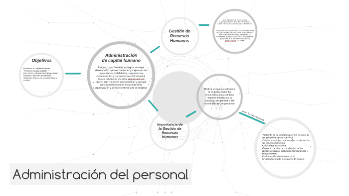 Administración de capital humano by Jatziri García on Prezi