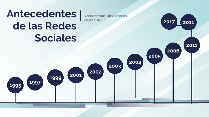 Actividad 1.2 Antecedentes de las Redes Sociales by Yazmin Urias on Prezi