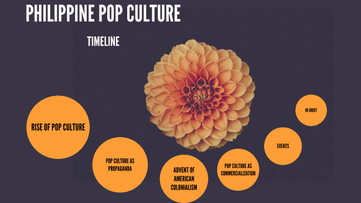 What Is The Role Of Pop Culture In The Philippine Experience Economy