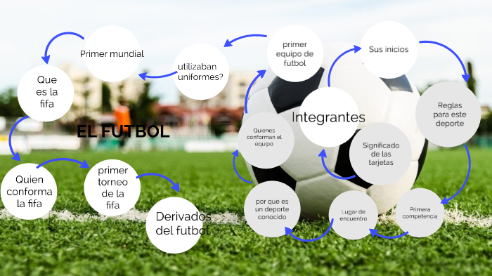 EL FÚTBOL by Brayan Roa on Prezi