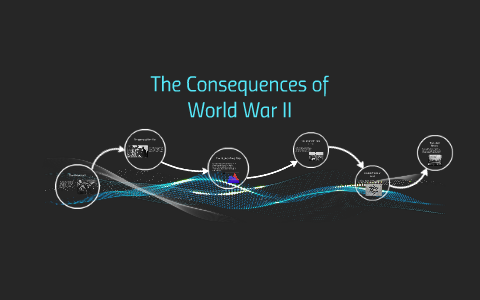 The Consequences of World War II by Dylan Stevens on Prezi