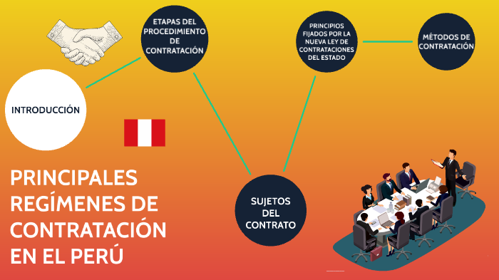 Principales regímenes de contratación en el Perú by Pierina Raffo on Prezi