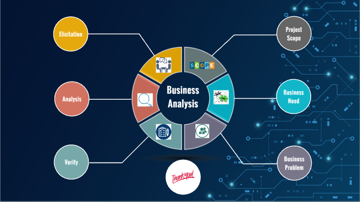 Business Analysis - A Journey by Sumant Khedekar