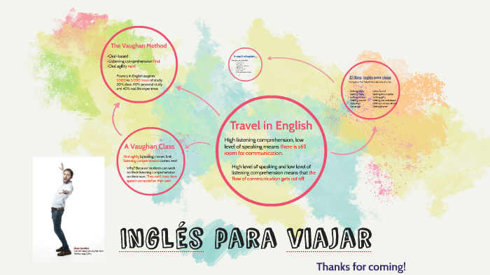 What does viajar mean in english