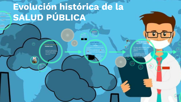 Evolucion Historica De La Salud PÚblica By Yamile Rodriguez On Prezi 8024