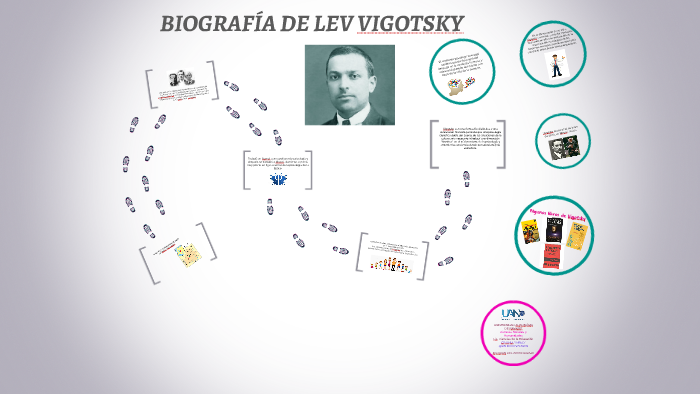 BIOGRAFÍA DE LEV VIGOTSKY by CINTHIA YARELY QUINTERO VARGAS on Prezi