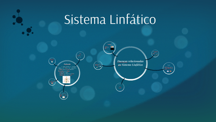 Sistema Linfático E Doenças Relacionadas By Samuel Silva On Prezi