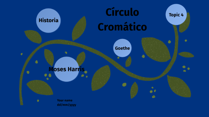 Imagem de um círculo cromático, criado por Moses Harris em 1776, para o