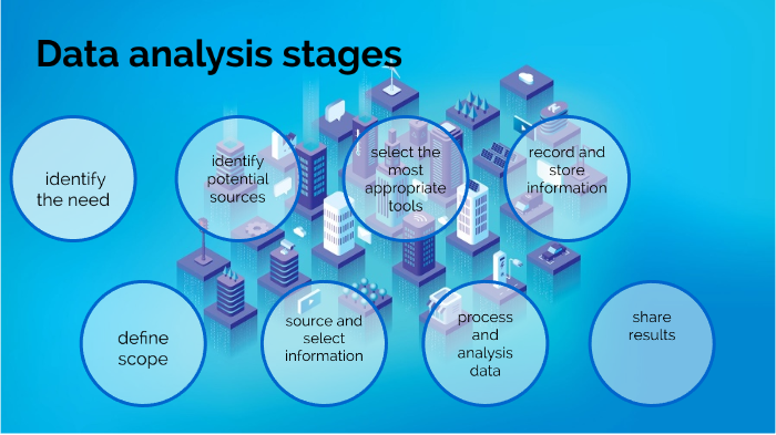 Data Analysis Stages By Adam Hall On Prezi