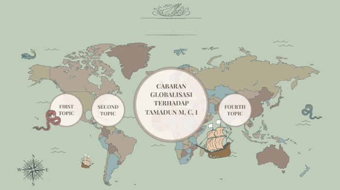 Cabaran Globalisasi Terhadap Malaysia By Ika Rahman
