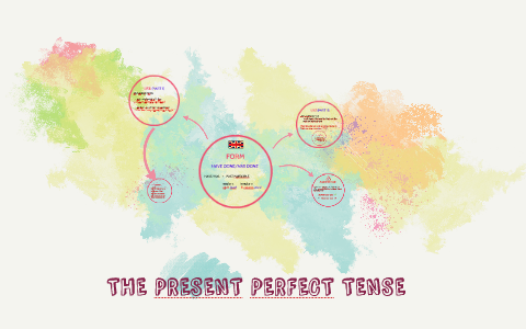 THE PRESENT PERFECT TENSE by Danijela Jankovic on Prezi