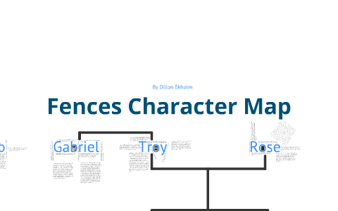 Fences Character Chart Answers