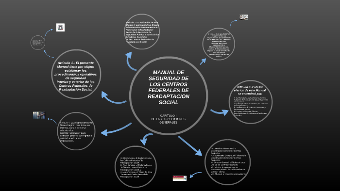 MANUAL DE SEGURIDAD DE LOS CENTROS FEDERALES DE READAPTACION by kevin