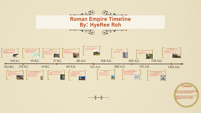 basic-timeline-of-roman-empire