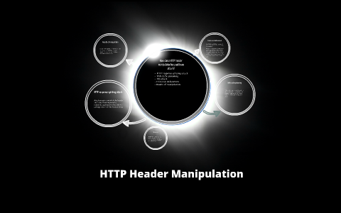 How can a HTTP header manipulator be used in an attack? by Gordon Long ...