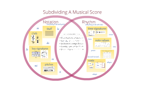 Parts of a musical score 101: a diagram by Emily Gross on Prezi