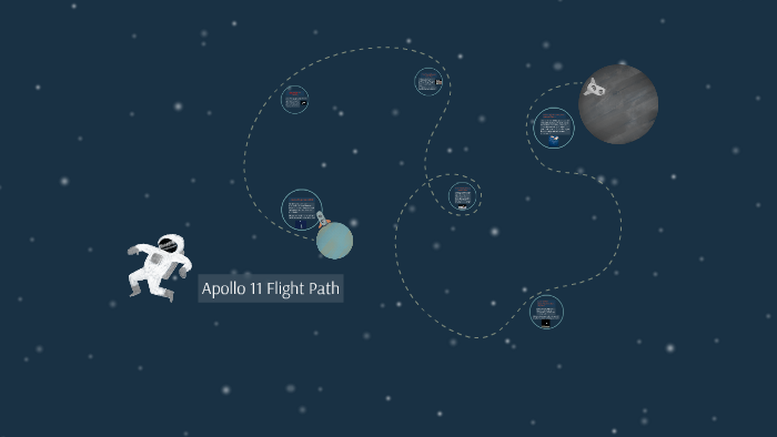 Apollo 11 Flight Path by Elijah Bossola on Prezi