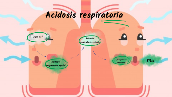 Acidosis Respiratoria La Acidosis Respiratoria Es Uno De Los Trastornos ...