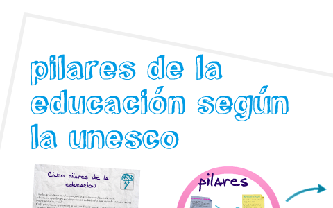 Los Pilares De La Educación Según La Unesco By Thaniia Arias On Prezi Los Pilares De La Educación Según La Unesco By Thaniia Arias On Prezi