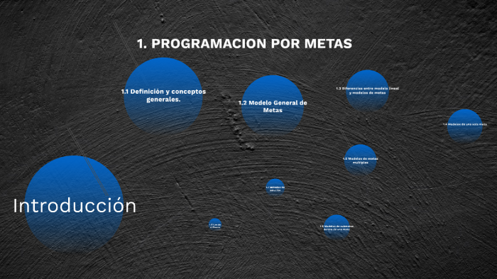 1. Programación por Metas by Moises Urbina