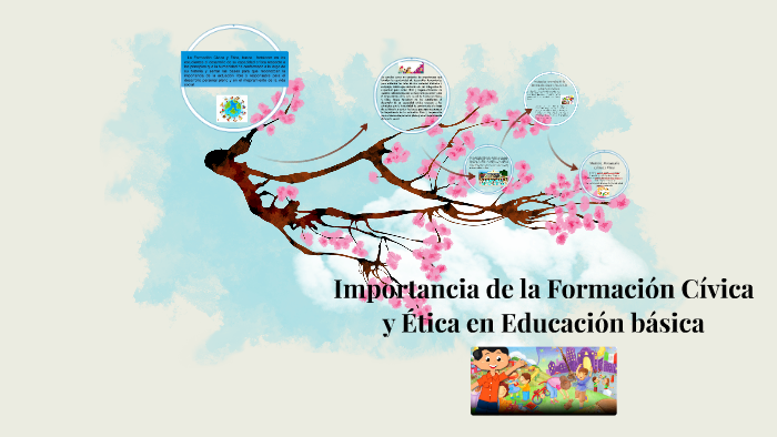 Importancia De La Formación Cívica Y Ética En Educación Bási By Angeles Carrizosa Alcantar 1713