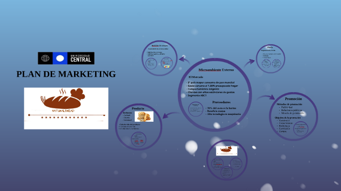 PLAN DE MARKETING by Sergio Díaz on Prezi