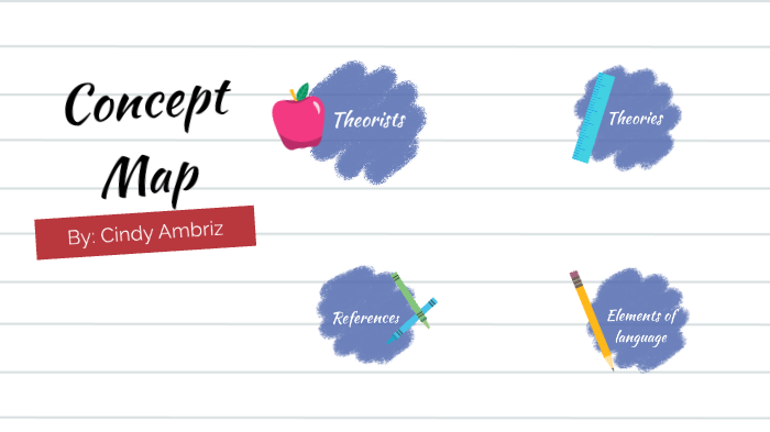 concept map by Cindy Ambriz on Prezi