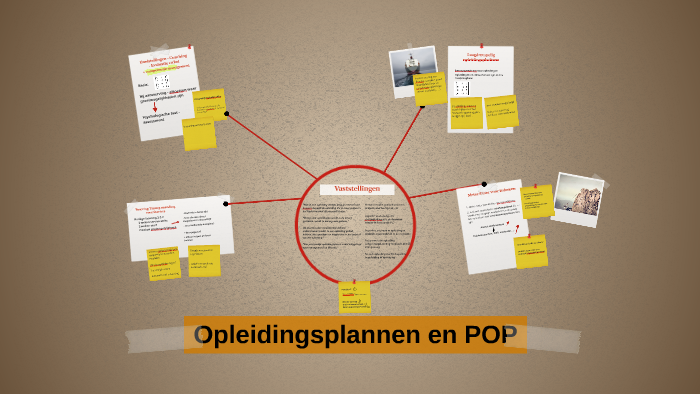 Opleidingsplannen en POP by gilles Neerinckx on Prezi