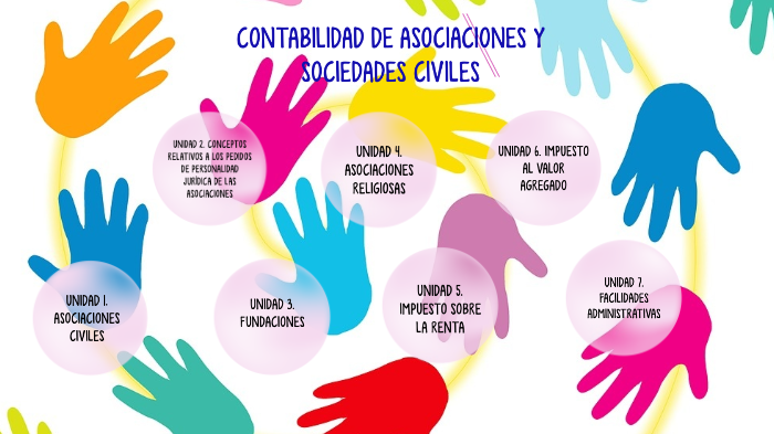 CONTABILIDAD DE ASOCIACIONES Y SOCIEDADES CIVILES by Contaduria y