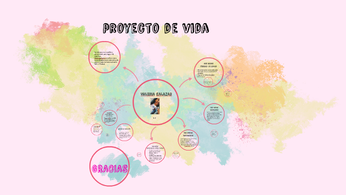 proyecto de vida by Valeria Salazar on Prezi