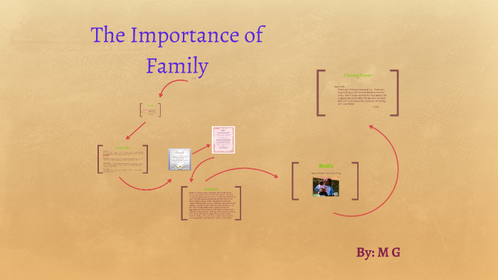The Importance of Family by M G on Prezi