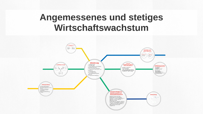 Stetiges Und Angemessenes Wirtschaftswachstum