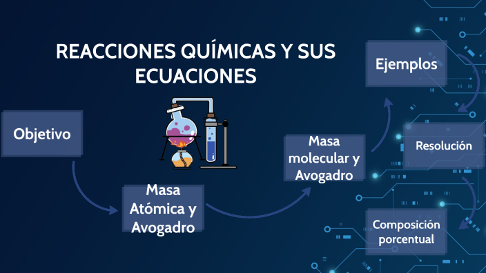 REACCIONES QUÍMICAS Y SUS ECUACIONES by Jorge Eras on Prezi