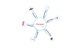 Flip book template powerpoint | Prezi