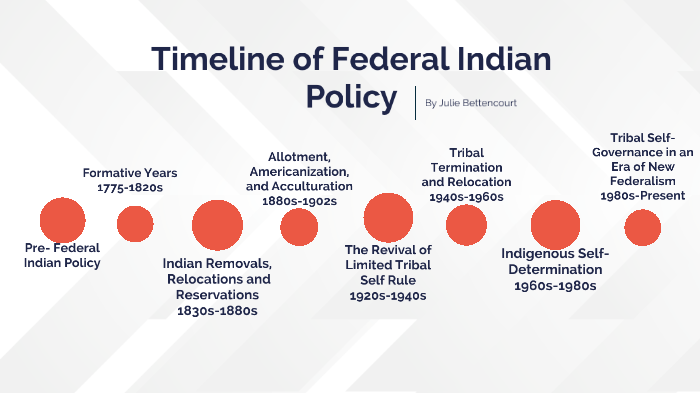 Impact of federal Indian policy on culture