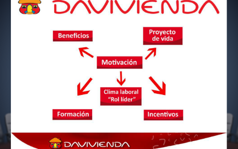 presentación davivienda by daniel gomez on Prezi