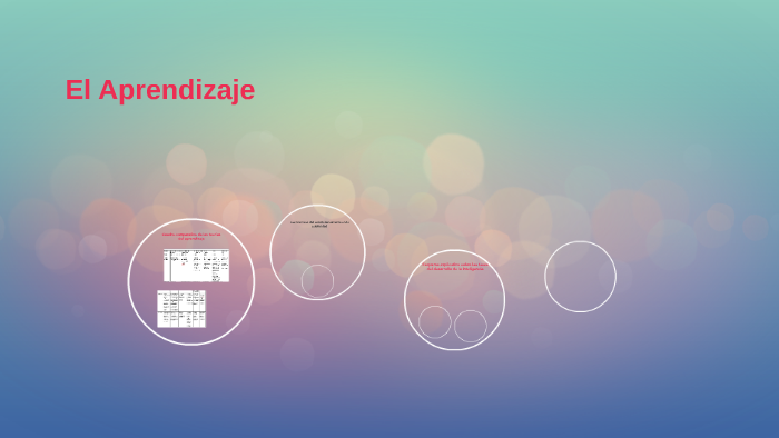El Aprendizaje by Maria Rodriguez Arias on Prezi