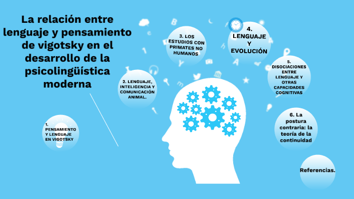 La Relación Entre Lenguaje Y Pensamiento De Vigotsky En El Desarrollo ...