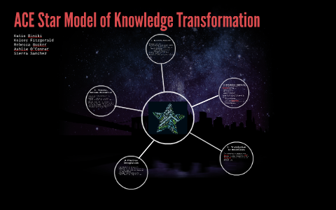 ACE Star Model by Kelsey Fitzgerald on Prezi
