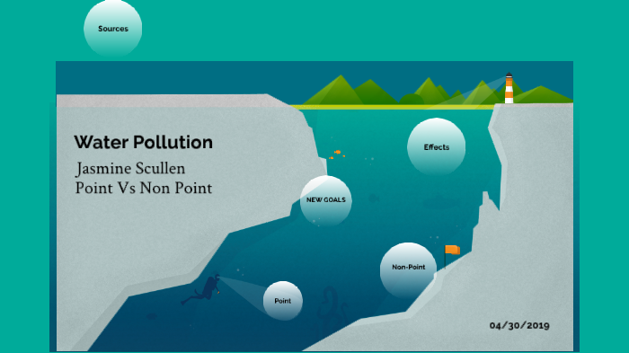 Water Pollution Point vs Non Point by Jasmine Scullen