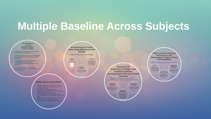 Multiple Baseline Across Subjects by Carolyn Skoglund on Prezi