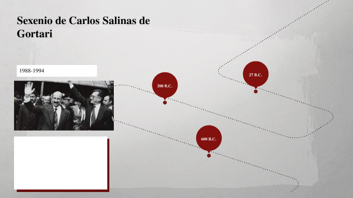 Sexenio De Carlos Salinas De Gortari By Eloisa Tenorio On Prezi