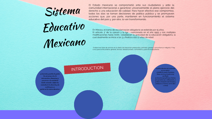 Sistema Educativo Mexicano By Äiidä Bäülöp On Prezi