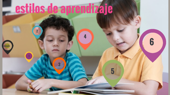 estilos de aprendizaje by Tatiana Chipana Marcalaya on Prezi