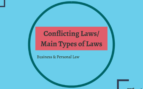 Conflicting Laws/ Main Types Of Laws By Kaylyn Kensmoe On Prezi