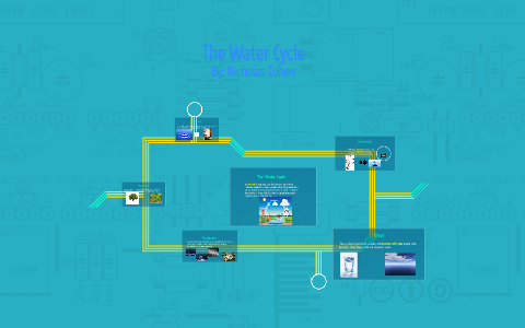 The Water Cycle by Nicholas Cohen on Prezi