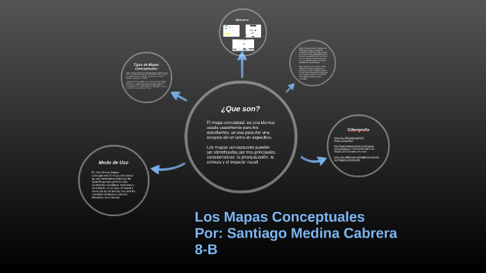 Los Mapas Conceptuales by Santiago Medina Cabrera on Prezi